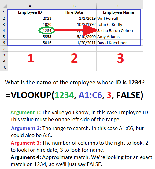 Image of Excel VLOOKUP Explanation